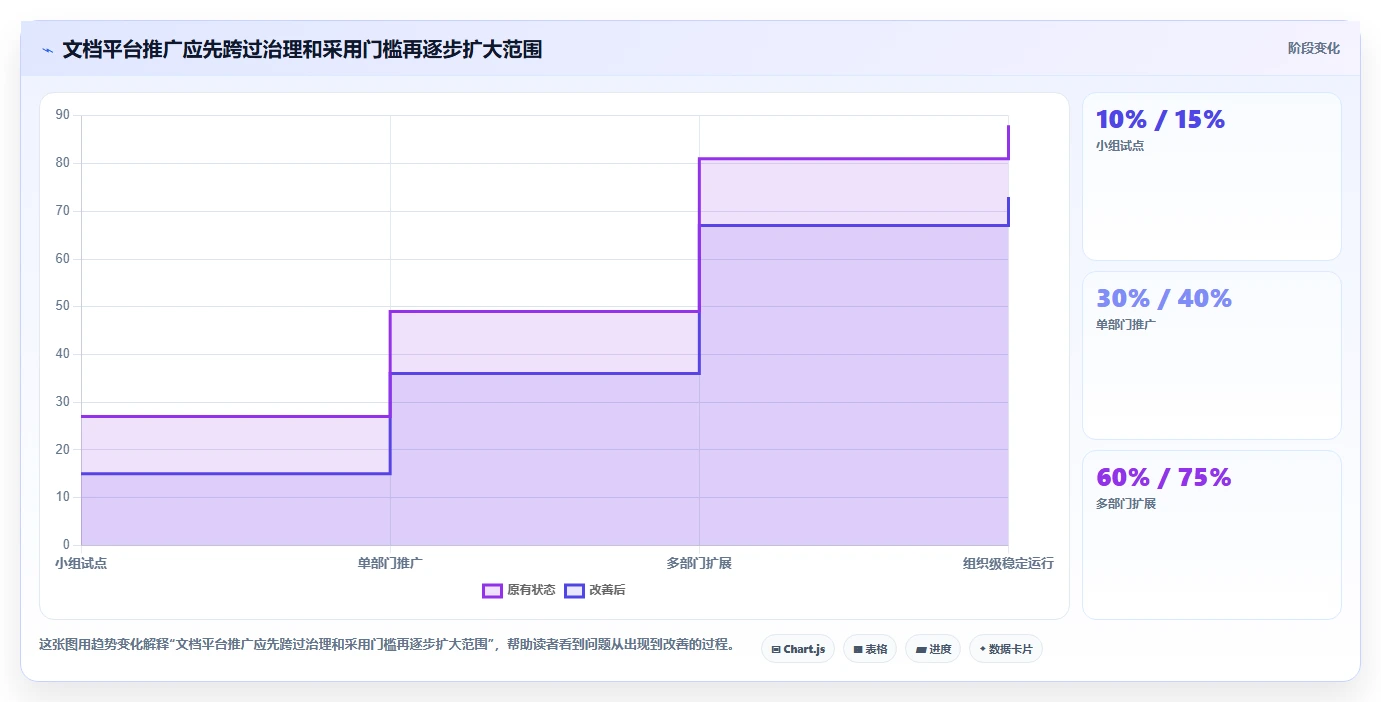 提升团队协作效率:2026年值得投资的7款顶级文档在线管理软件