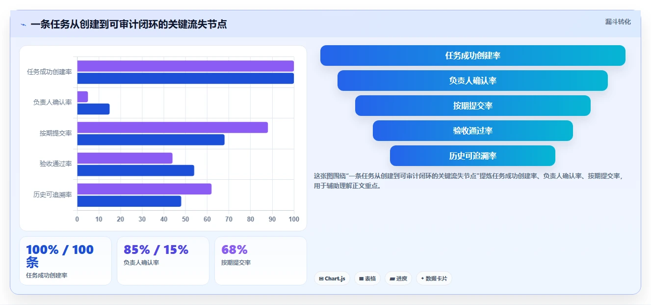 2026年必备:6大layui任务管理系统工具对比与选型指南
