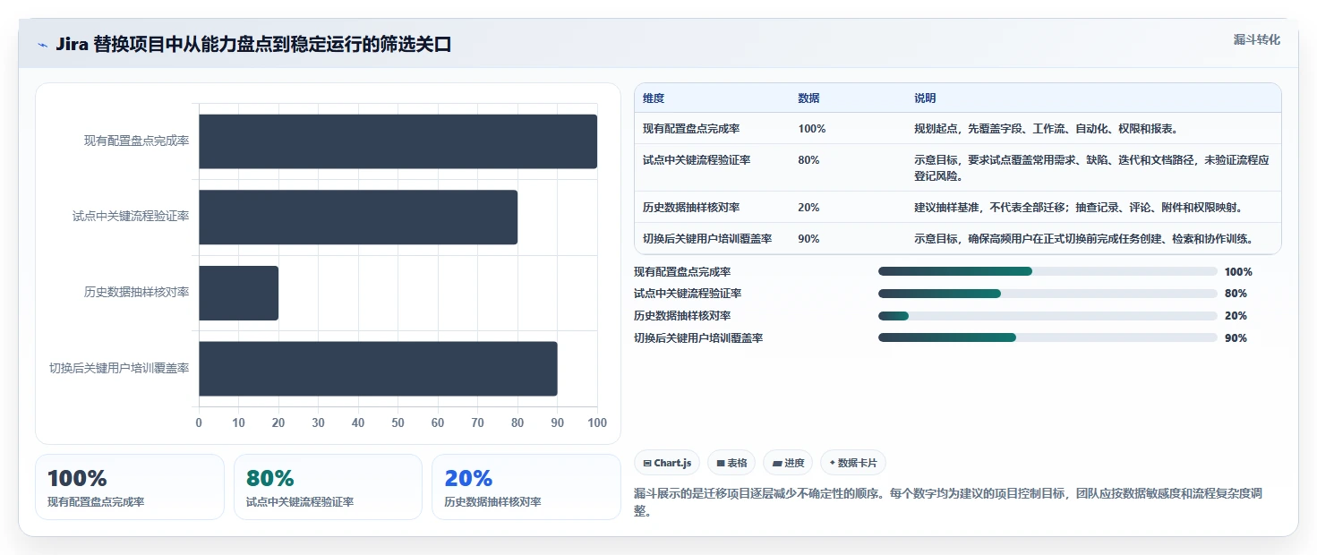 2026年Jira替代方案深度评测:9款支持项目管理与知识库协同的平台选型指南
