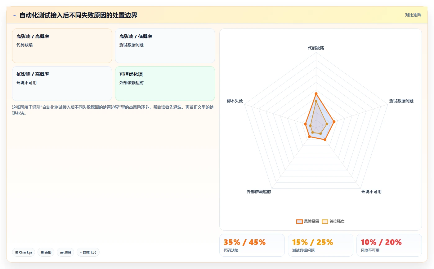 选对软件用例工具很重要！2026年最值得投资的5大方案