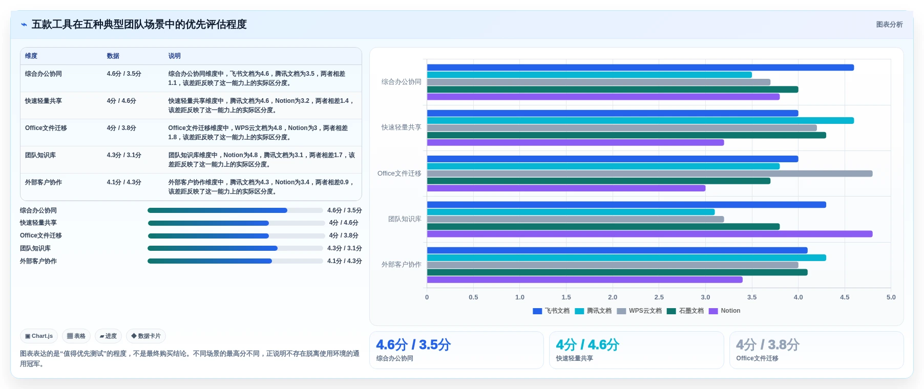 远程办公新标配:2026年5款顶级多人在线协作文档推荐
