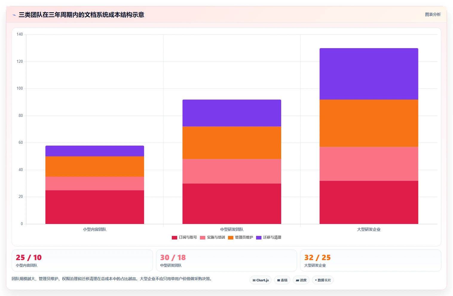 2026年效率之选:6款顶级在线文档功能的软件大PK