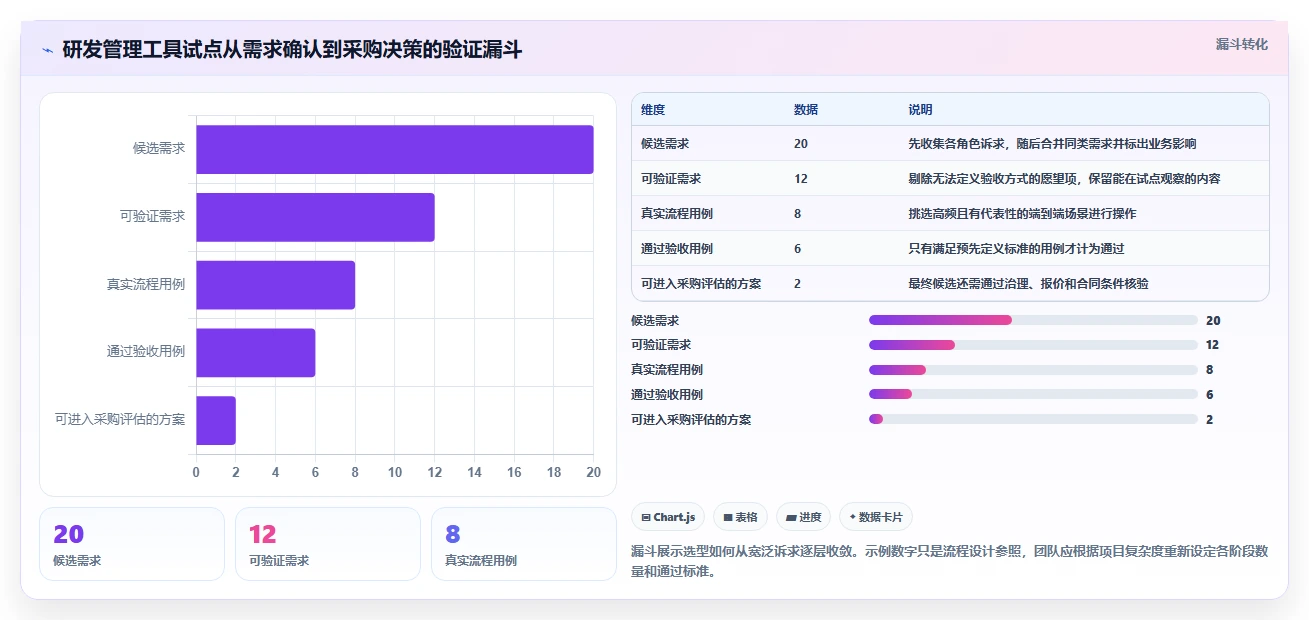 项目经理必读:2026年最值得投资的5大系统开发管理工具