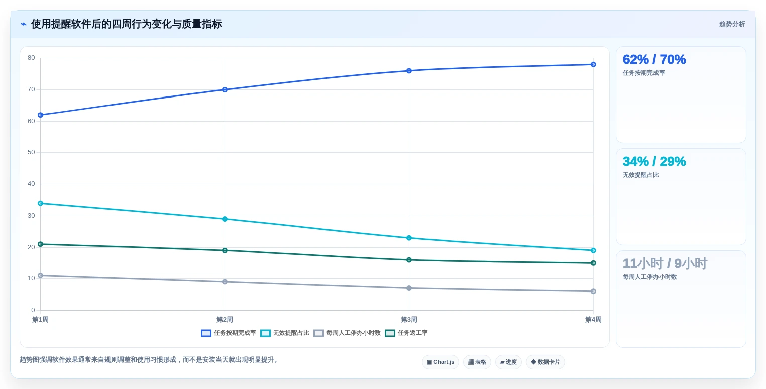 2026年效率之选:6款顶尖日程提醒软件全面对比