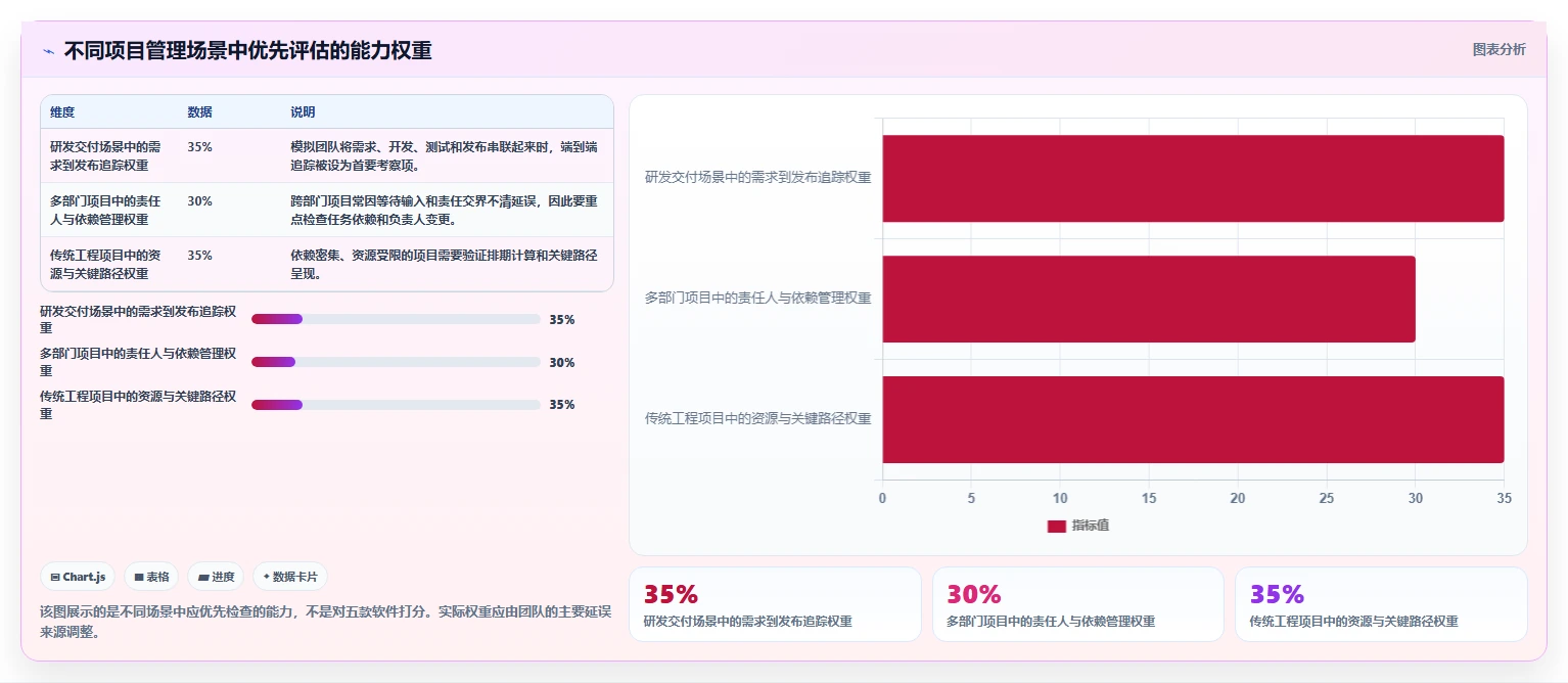 提升团队效率！2026年最受欢迎的5大项目计划进度表用什么软件推荐