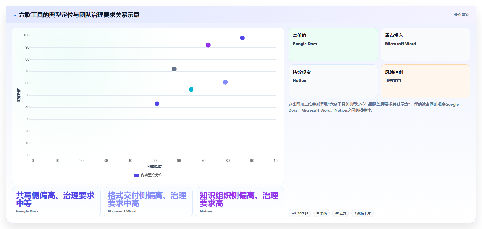 2026年效率之选:6款顶级多人协作编辑文档软件全面对比