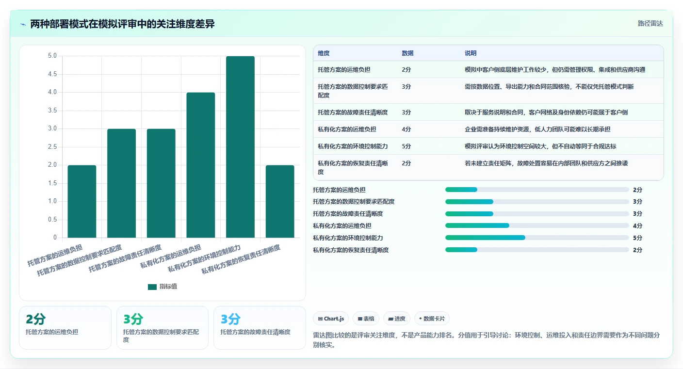 2026高可用部署产品管理软件选哪个？核心场景测评与选型方法