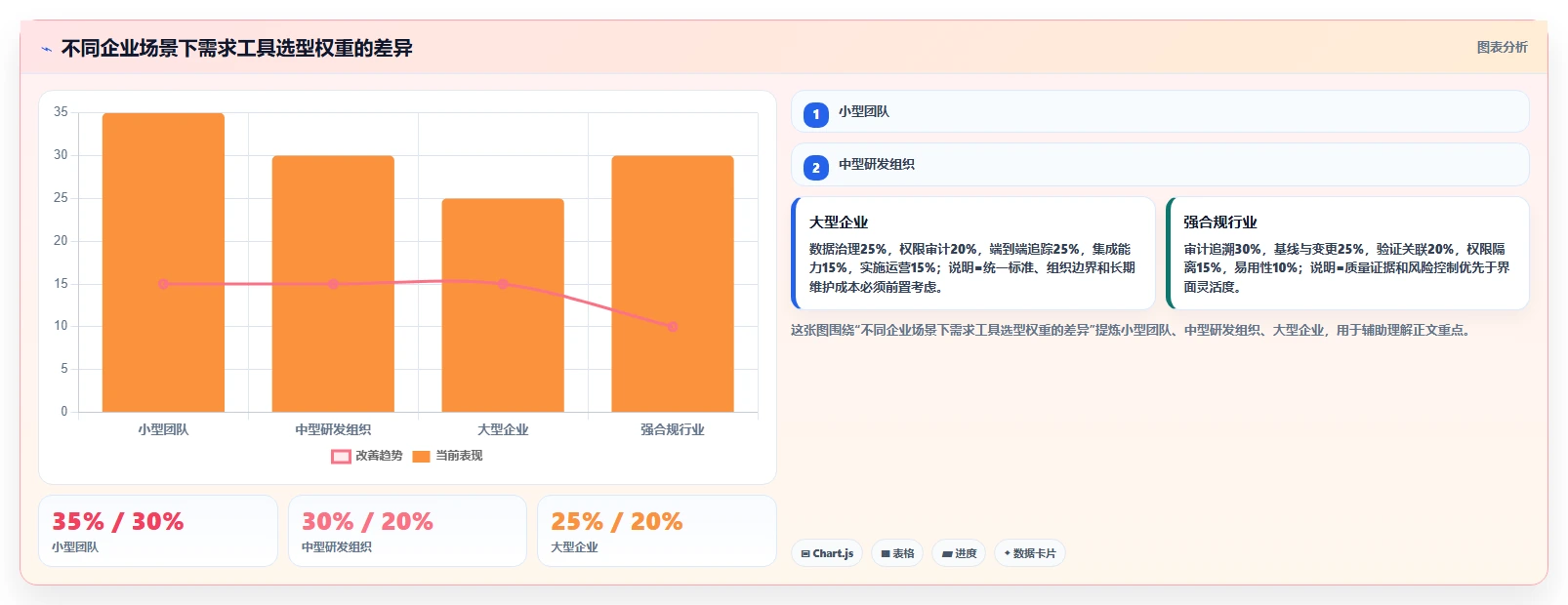 2026企业级需求管理工具哪个更高效？深度测评帮你精准选型