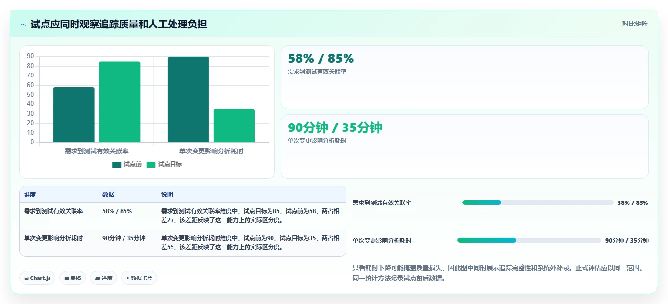 2026年必看:6大ALM是一种什么工具深度对比分析