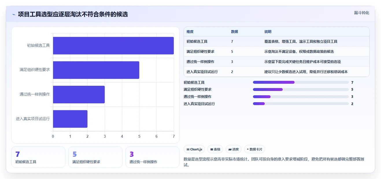 2026年必备:7款优秀excel项目进展图工具对比与推荐