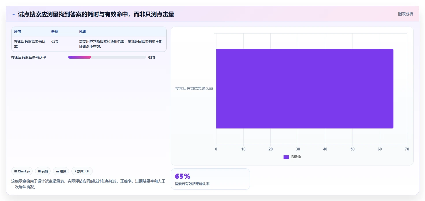 项目效率提升指南:5大中建三局一公司知识管理平台工具精选