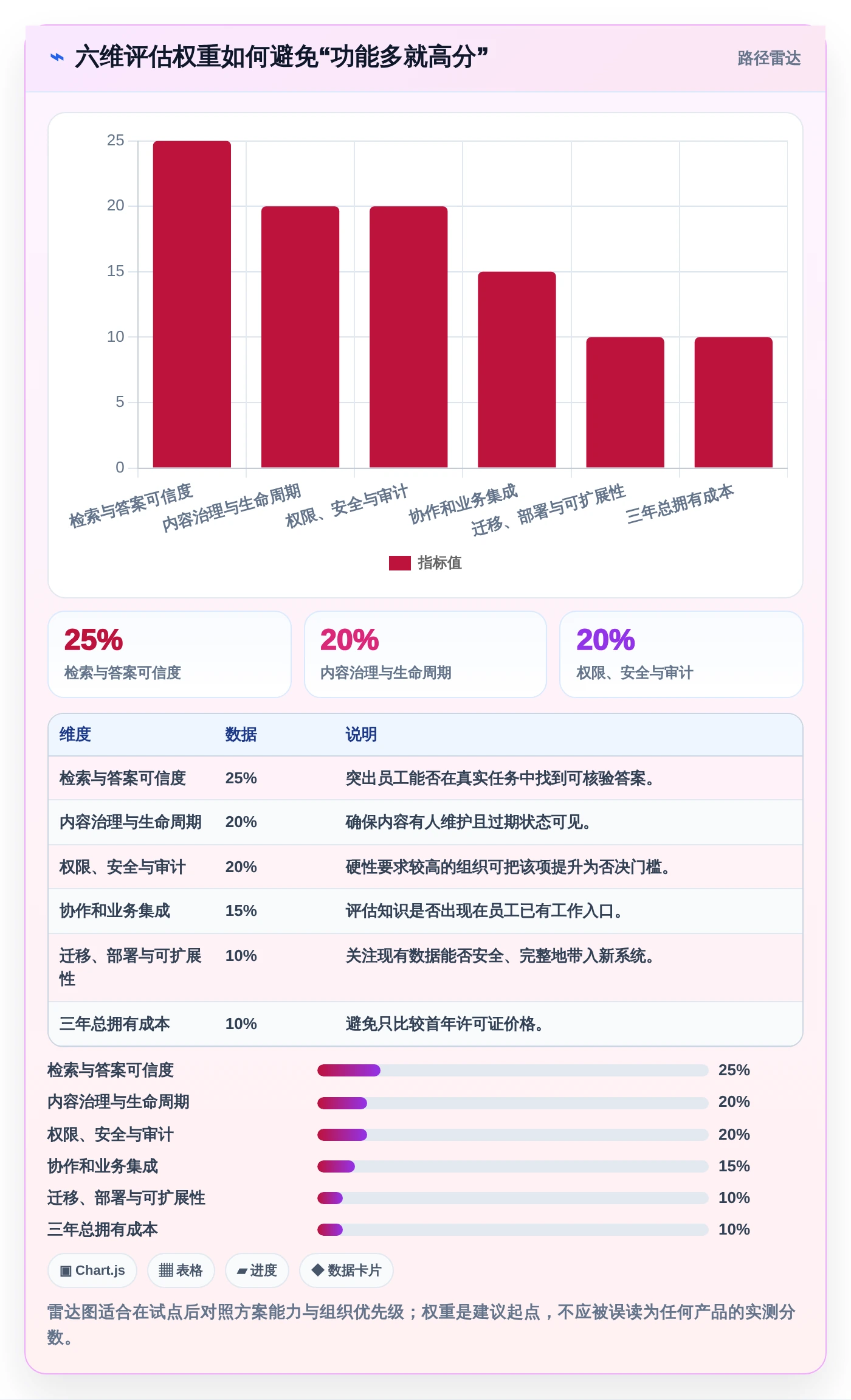 知识管理新趋势：2026年知识库管理系统有哪些功能？8款工具深度剖析