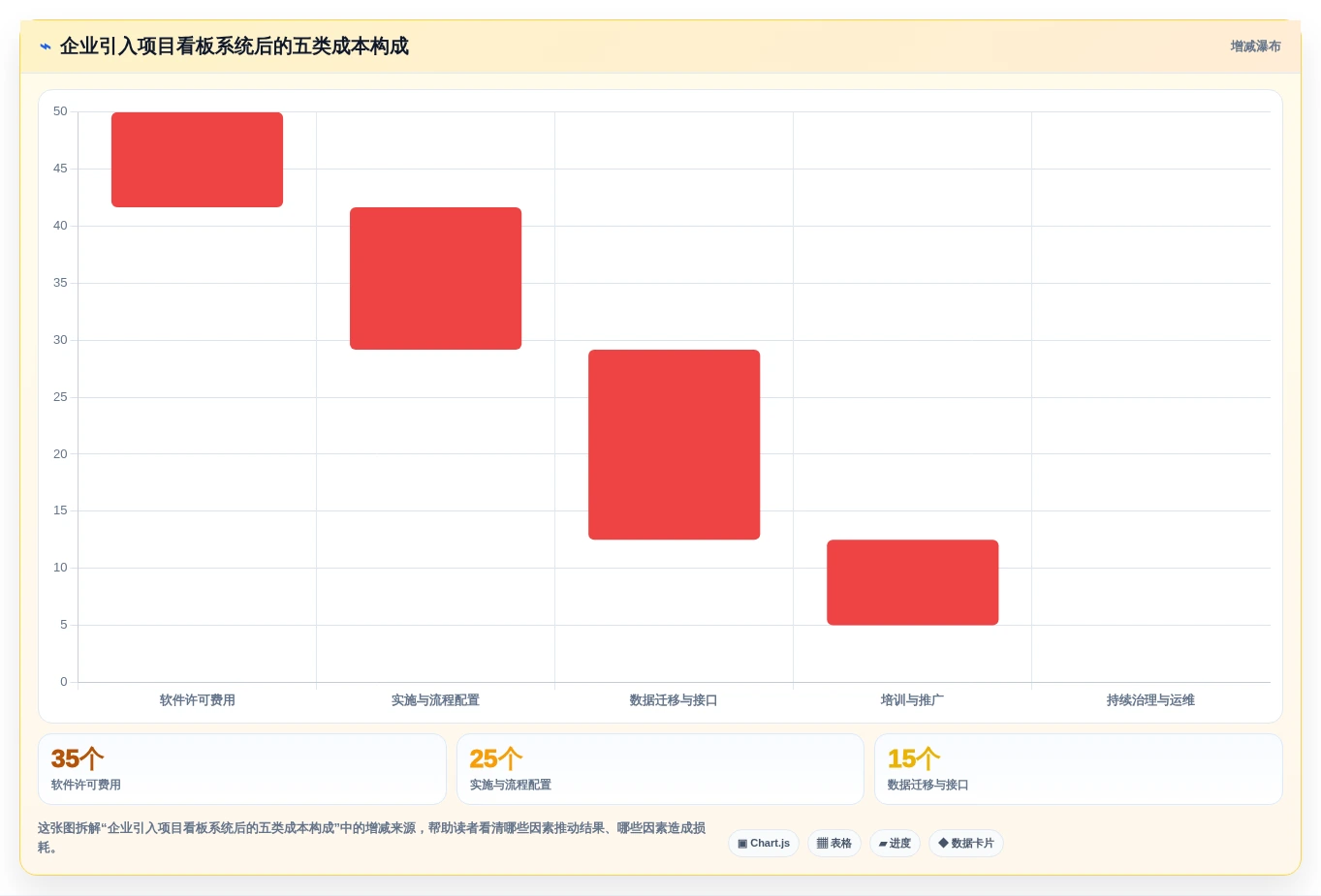 2026年项目管理新趋势:6大项目看板管理系统工具深度对比