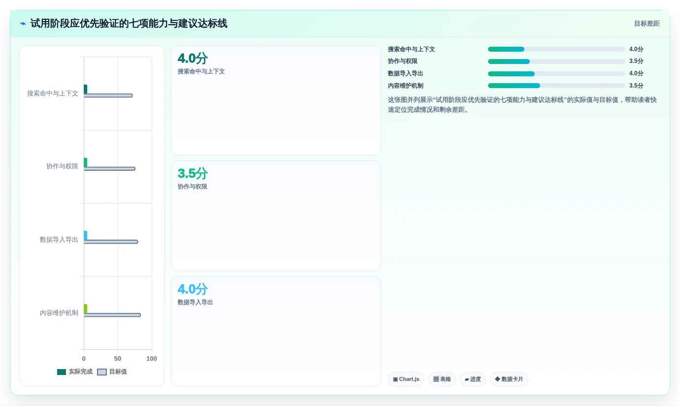知识管理工具怎么选?2026年8款主流产品测评与选型建议