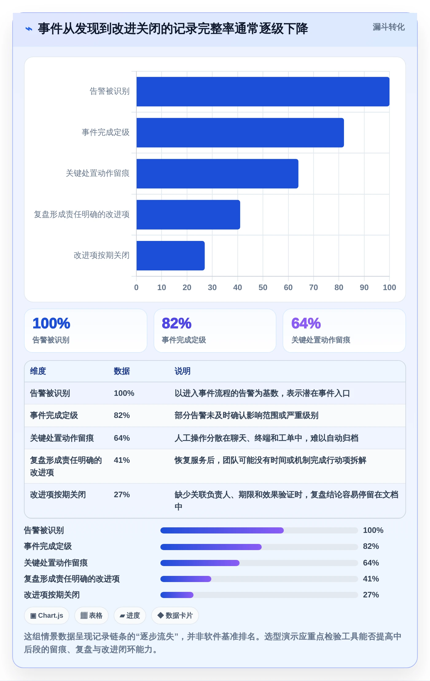 未来已来：2026年7款最具创新力的事件记录管理软件盘点