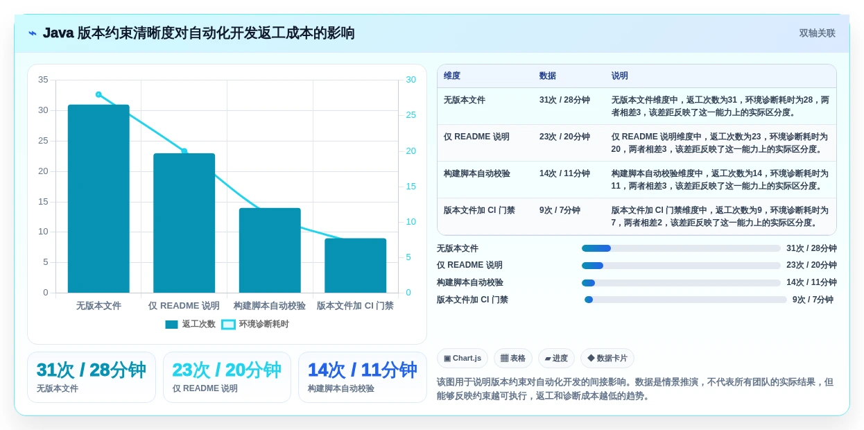 轻松切换JDK版本：2026年Java多版本管理工具选型指南
