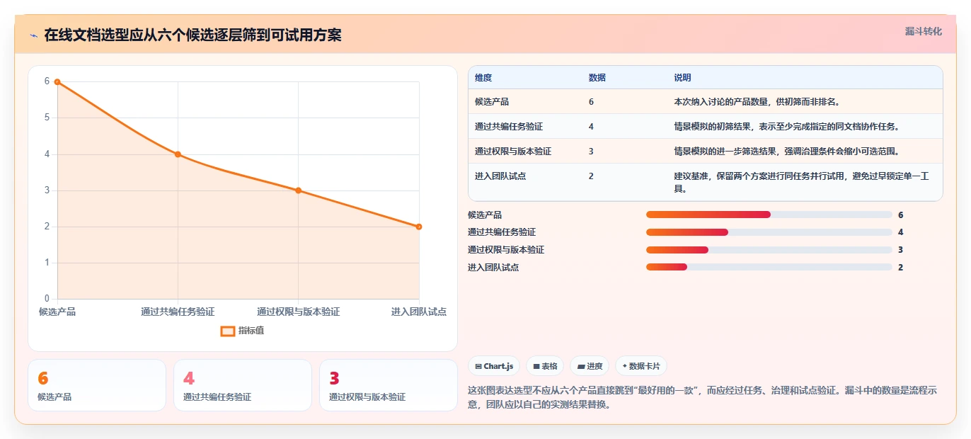 2026年协作新风向：6款顶级支持多人在线编辑文档的工具深度对比