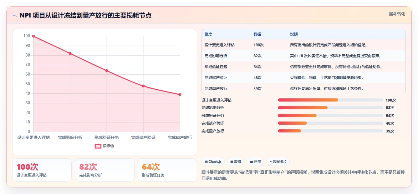 2026年能对接PLM的项目管理工具推荐：打通研发与制造的选型指南