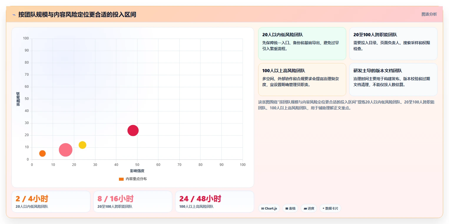 如何选择适合团队的md文档系统?2026年最新选型指南