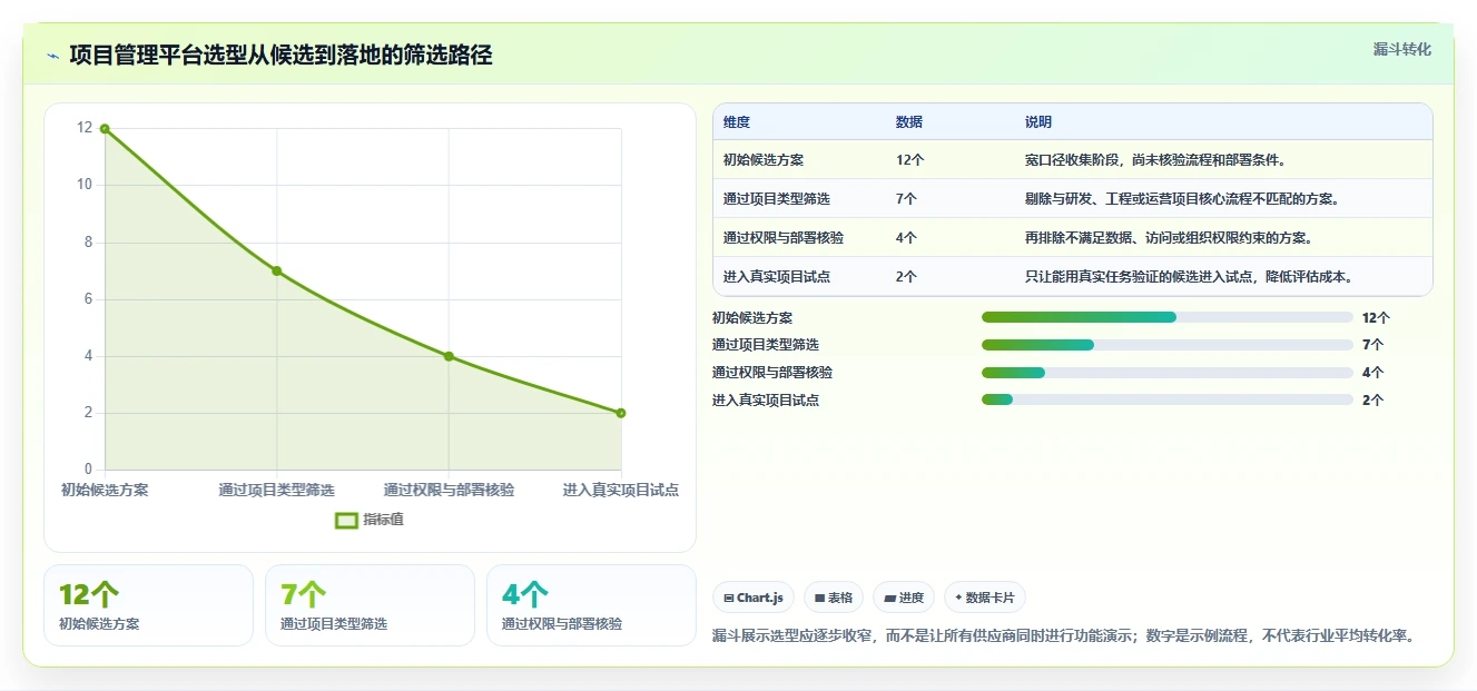 项目管理效率提升：2026年最值得尝试的5款云南项目综合管理一体化平台官网
