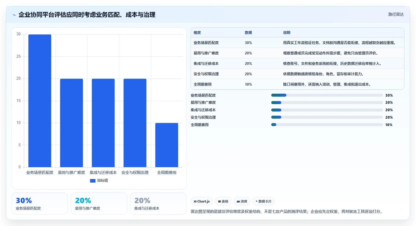 远程办公新选择：7款协同平台工具助力2026年企业转型