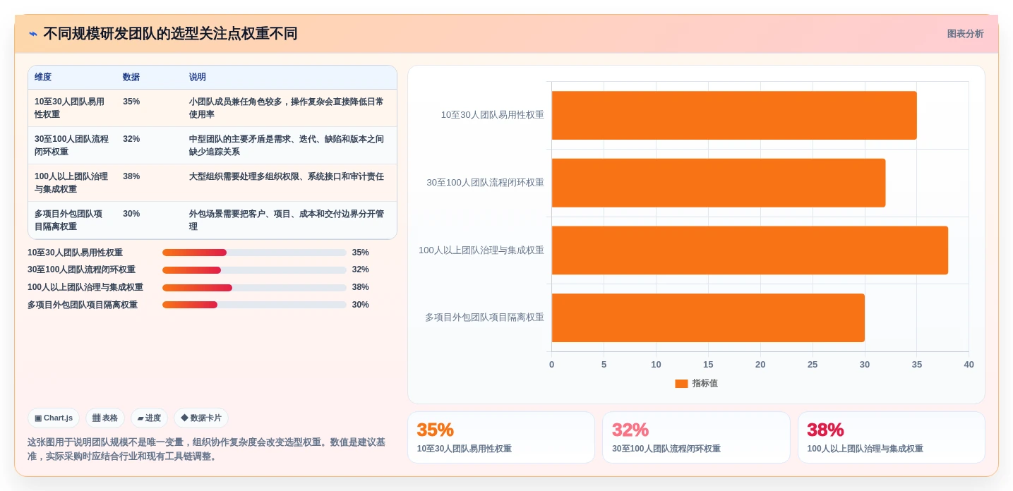 研发管理软件怎么选？2026年主流工具功能与适用场景测评