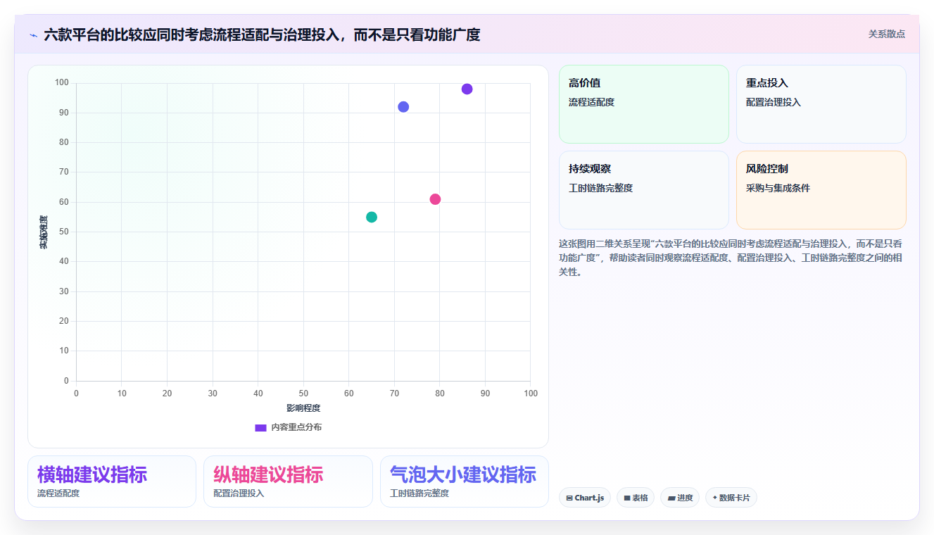 2026年企业工时进度联动软件选型指南:6款主流平台深度评测