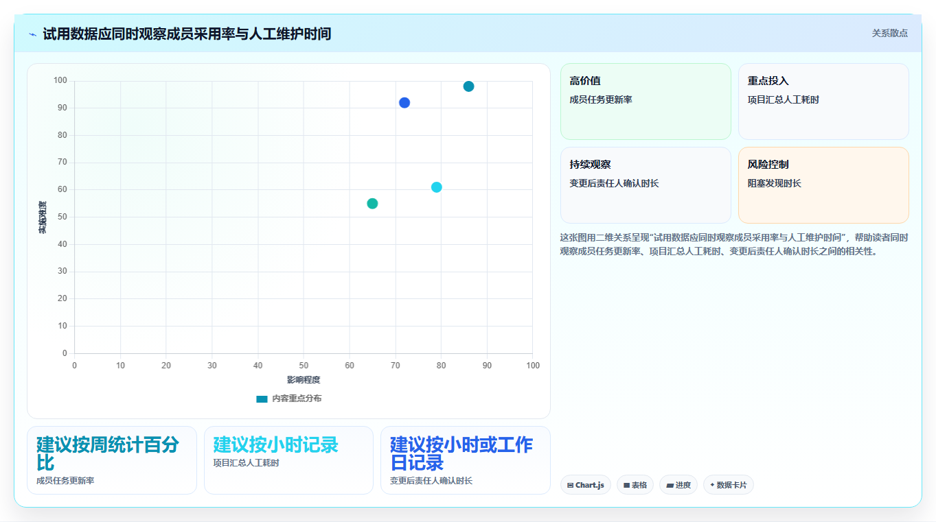 2026年主流项目管理工具有哪些：九大核心平台深度测评与选型指南