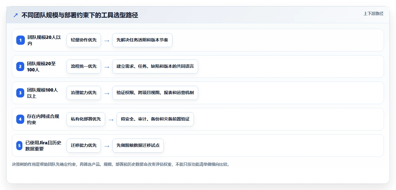 如何选择最佳协作开发工具?2026年研发团队必读选型指南