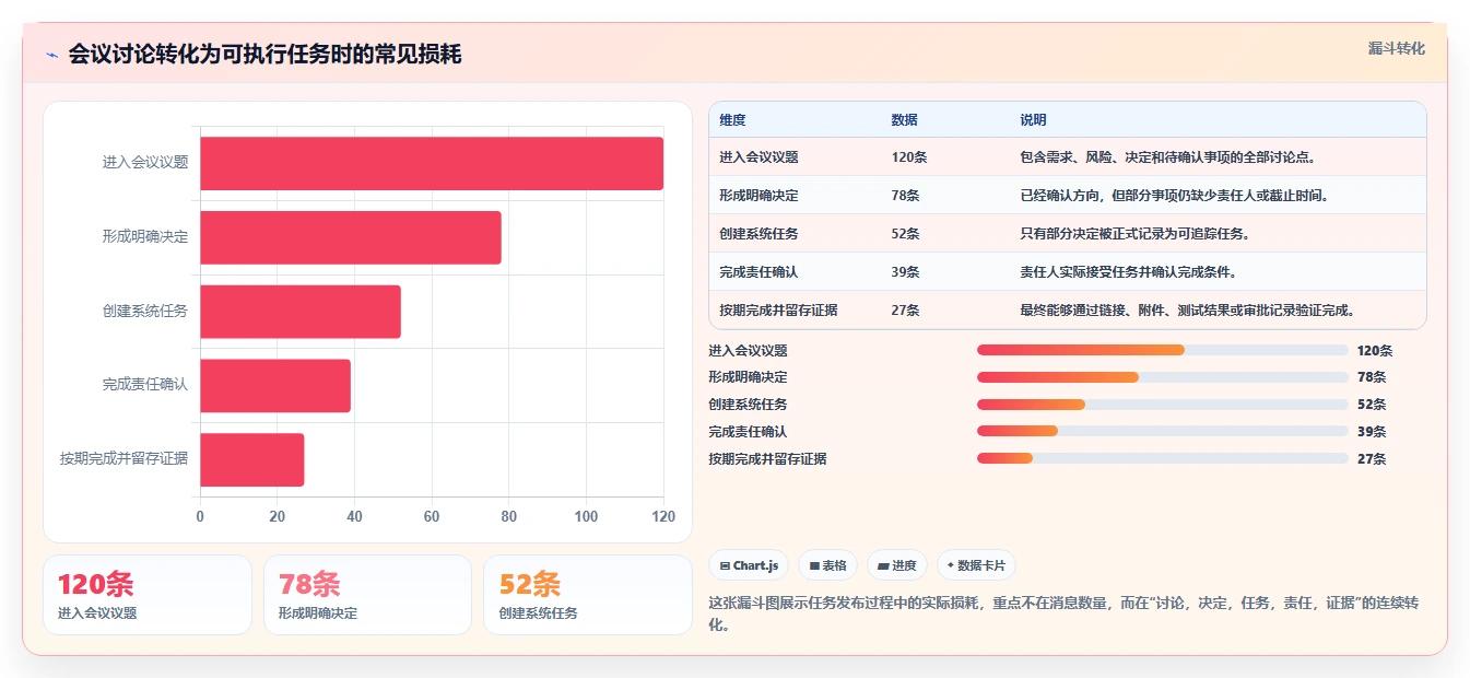 项目管理新趋势:2026年6大工作任务发布系统工具盘点