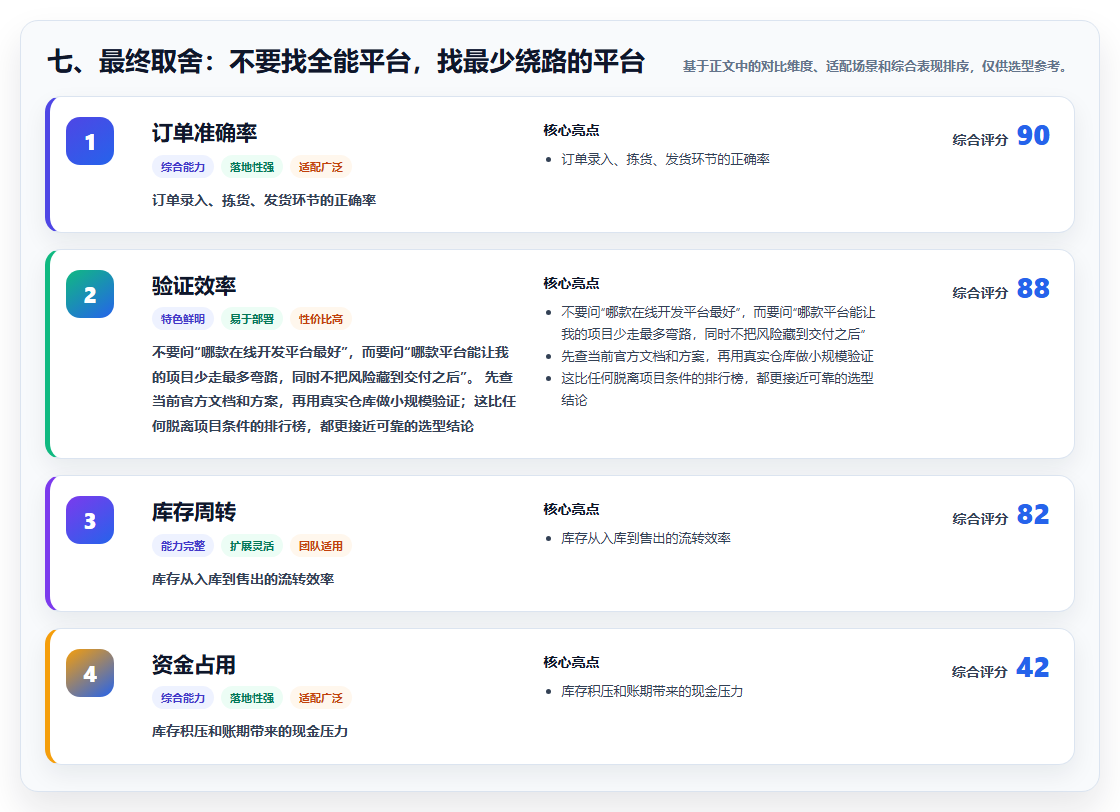 七、最终取舍:不要找全能平台,找最少绕路的平台