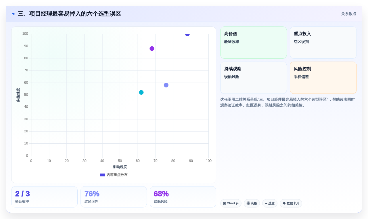 三、项目经理最容易掉入的六个选型误区