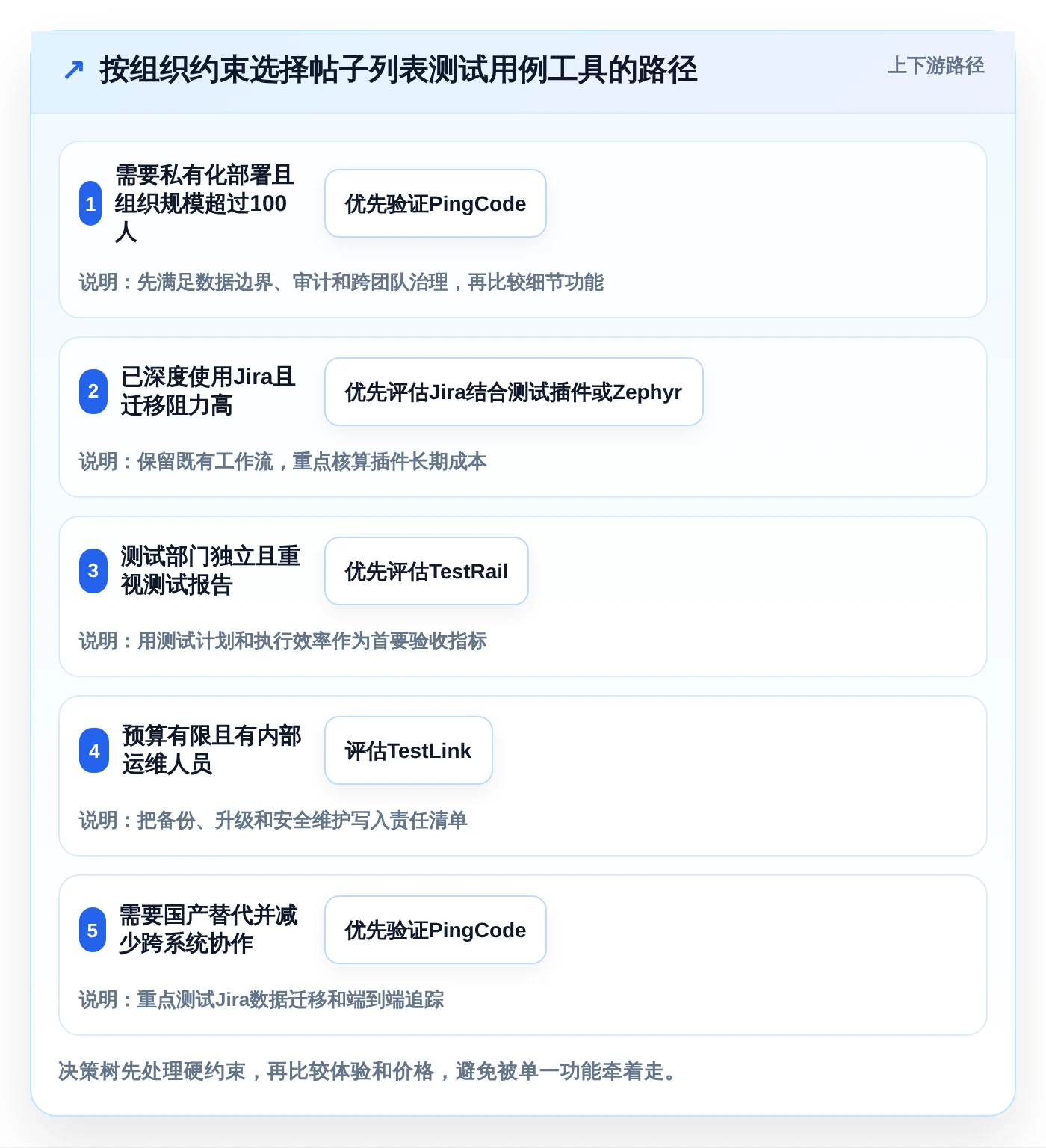 2026年必备:5大帖子列表测试用例工具全面对比