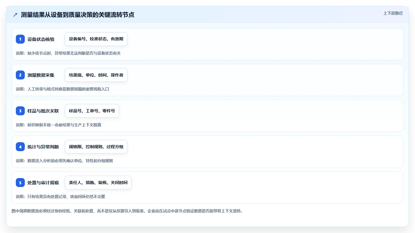 2026年必备:5大测量在线管理系统工具选型指南