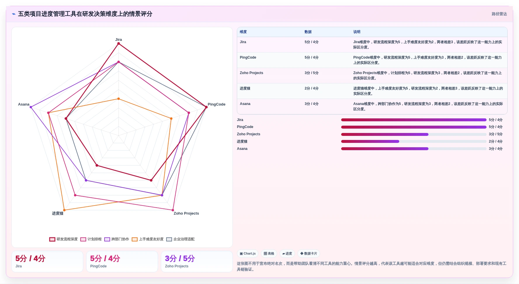 研发团队必看：2026年最值得投资的5大项目进度管理工具project深度分析