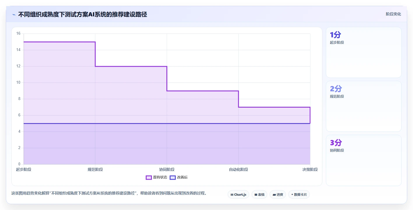 项目经理必看:2026年最值得投资的5大测试方案模板AI系统