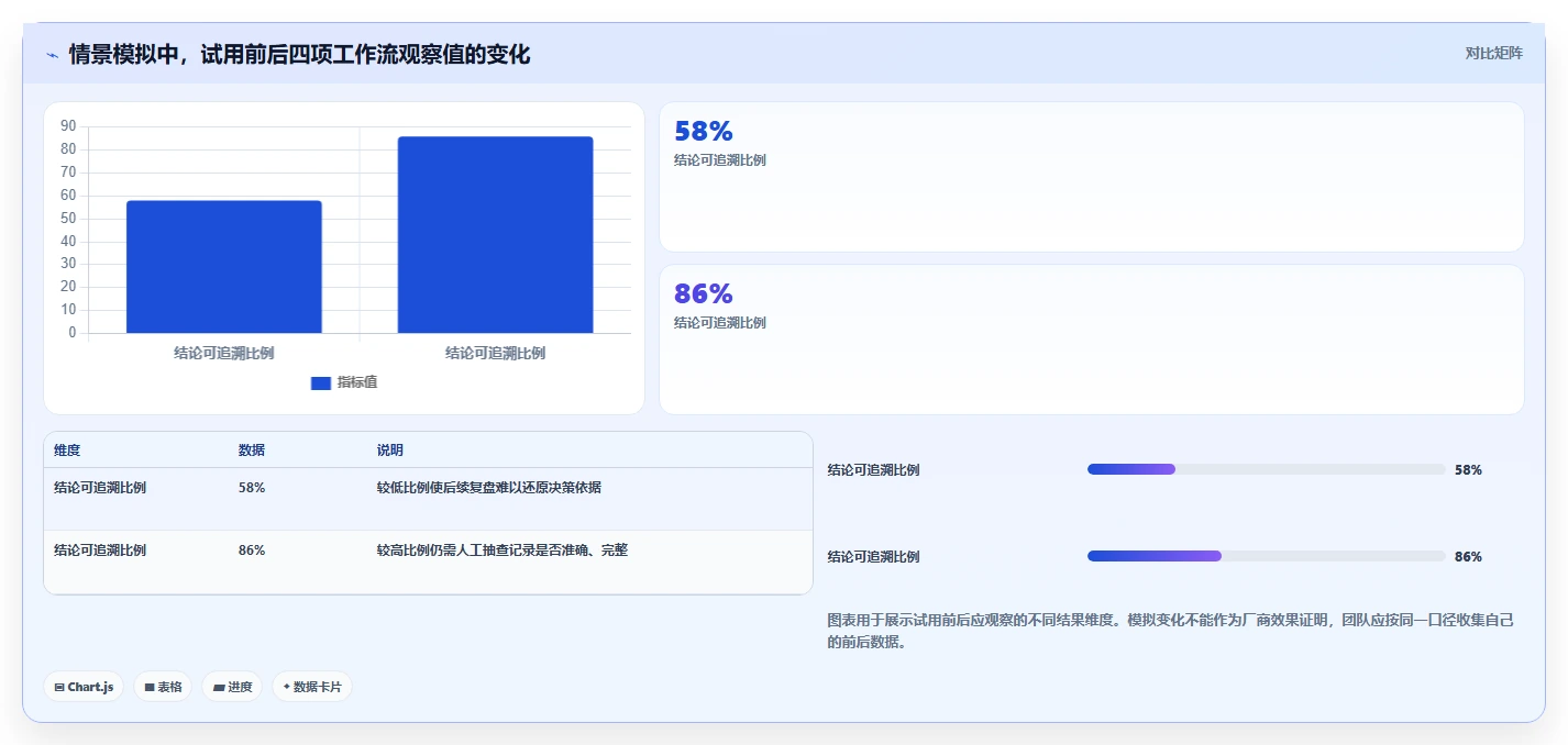 产品管理软件怎么选?2026年主流工具对比与选型清单