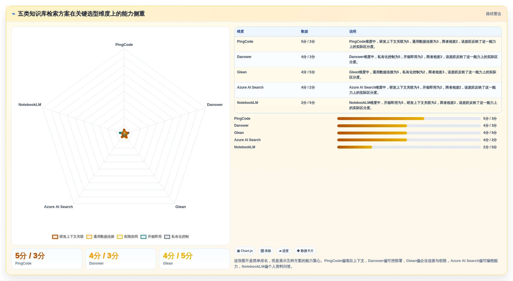 2026年效率革新：5大知识库检索工具深度对比