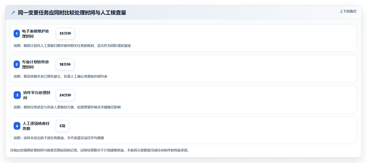 解锁高效项目管理:2026年最值得投资的5大进度计划软件project