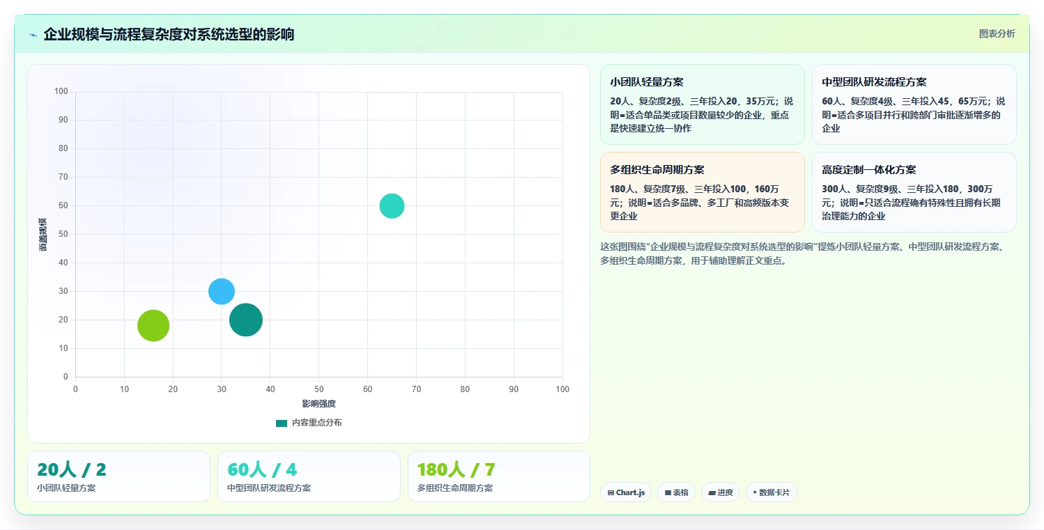 2026年生活消费行业研发管理系统性价比深度测评：哪家最值得选？