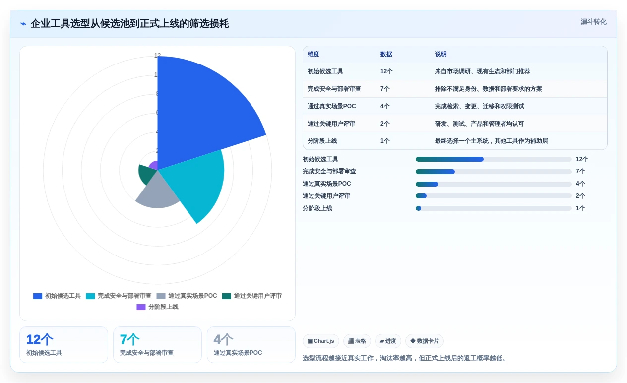 项目管理利器:2026年度5大比较文档软件工具对比分析