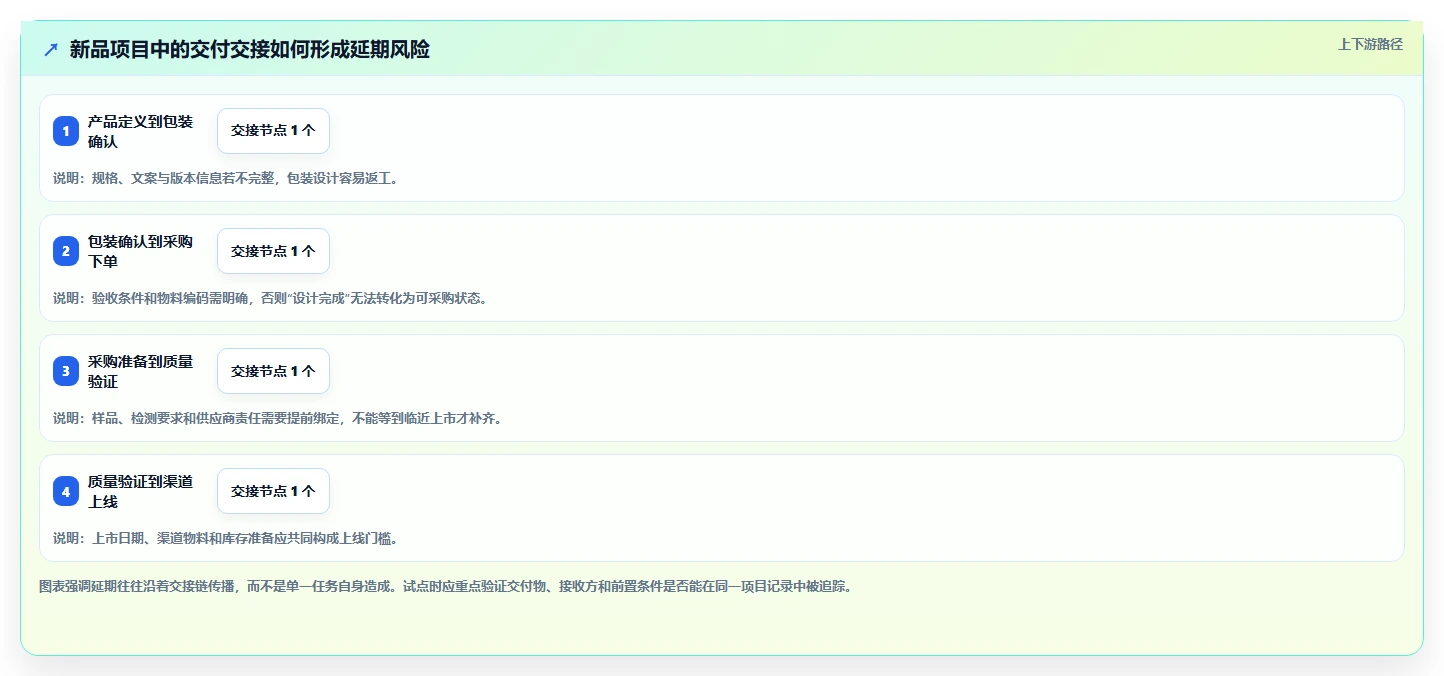 2026生活消费行业项目管理软件推荐:选型对比与落地指南