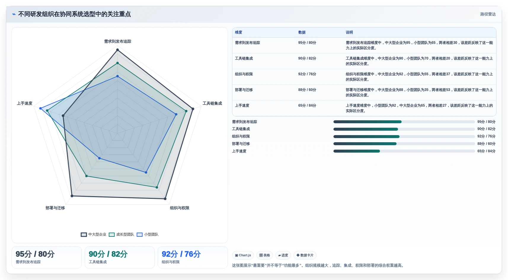 研发团队必看：2026年cdex协同管理系统选型指南与7款精选工具