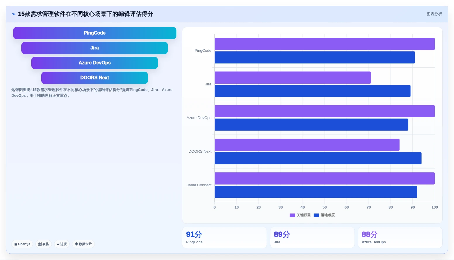 2026年需求管理软件排行榜 Top 15：企业级选型指南与对比分析