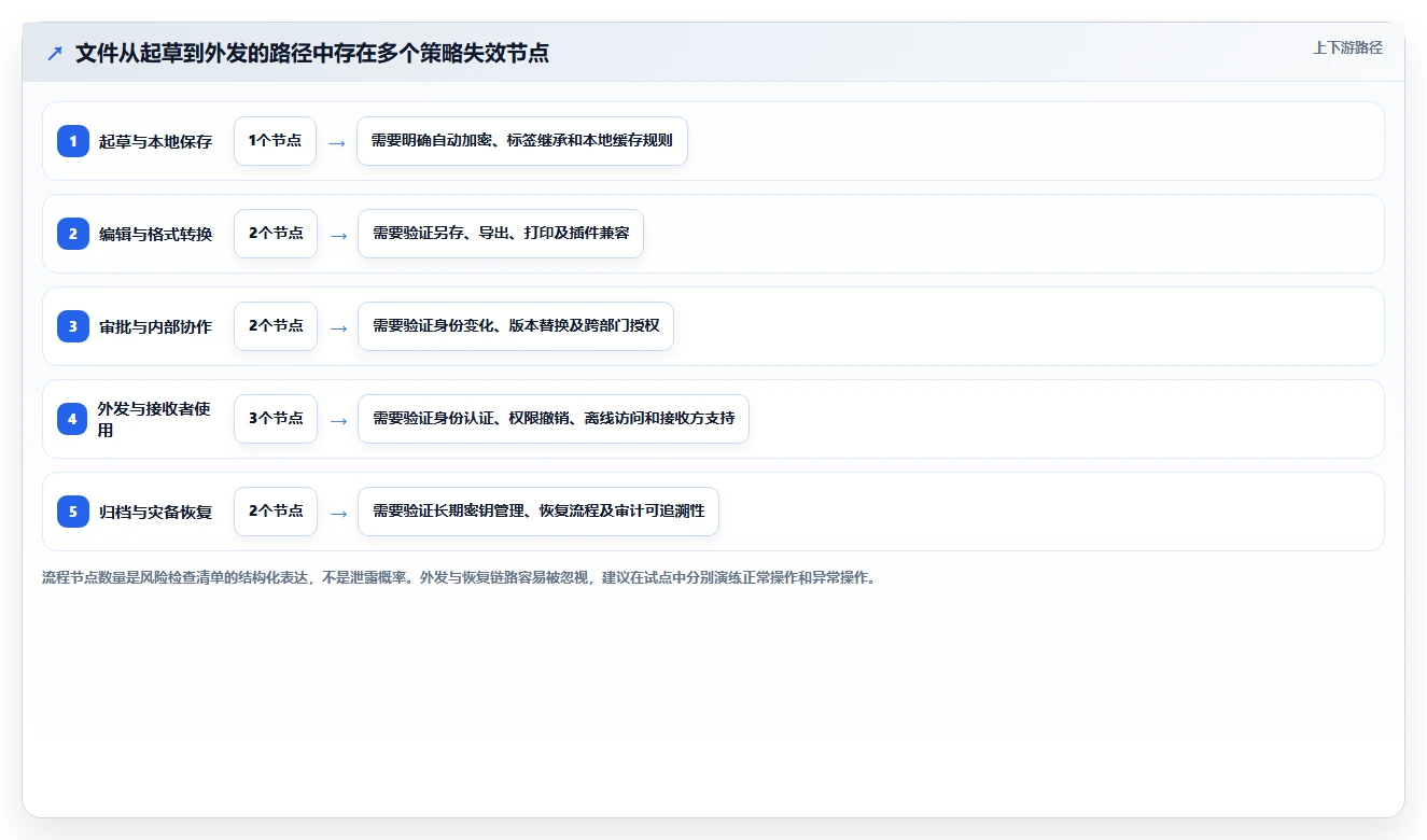 ping32文档加密软件选型指南:2026年最值得投资的6大工具