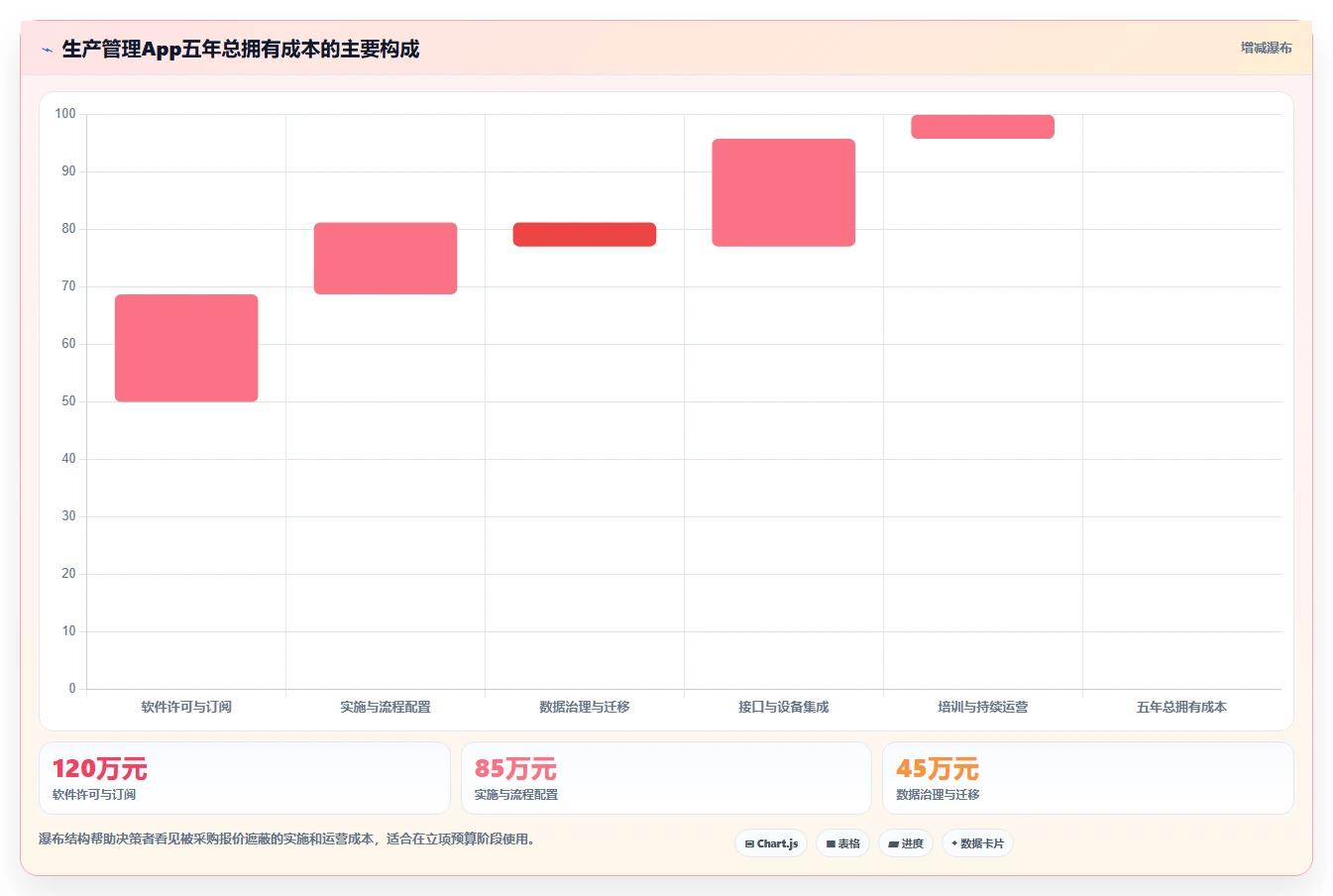突破生产瓶颈:2026年最值得投资的5款生产管理app