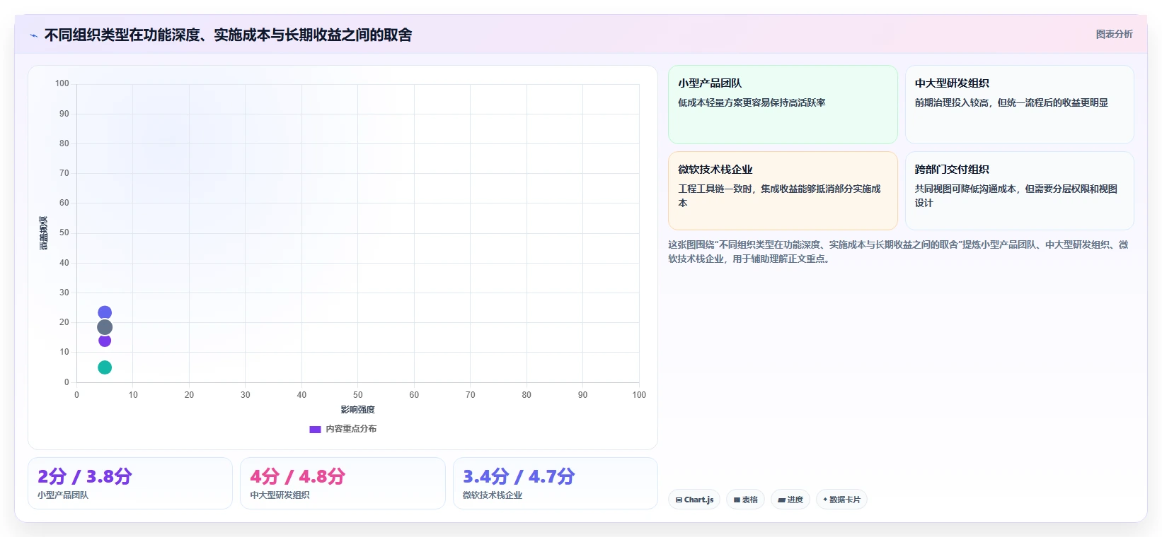 解锁高效研发管理:2026年度7款顶级可视化软件管理平台深度对比