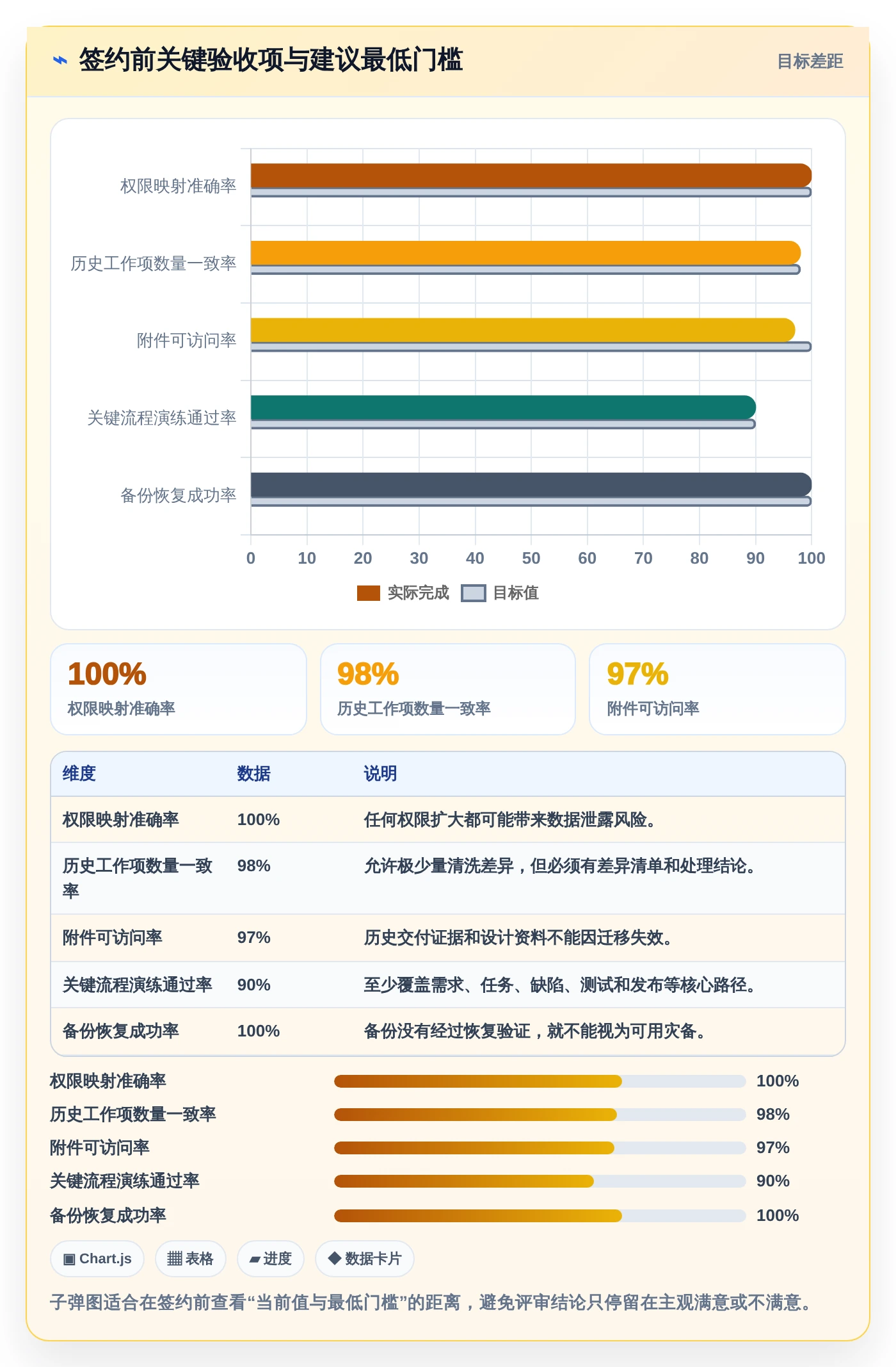 项目经理必看:2026年顶级本地任务管理软件选型指南