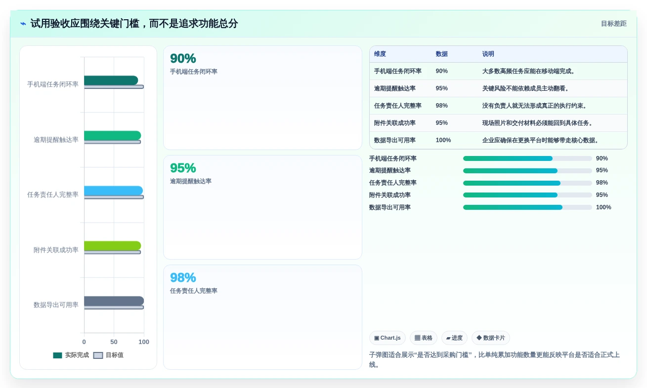 移动办公新时代:2026年8款热门手机项目管理工具推荐