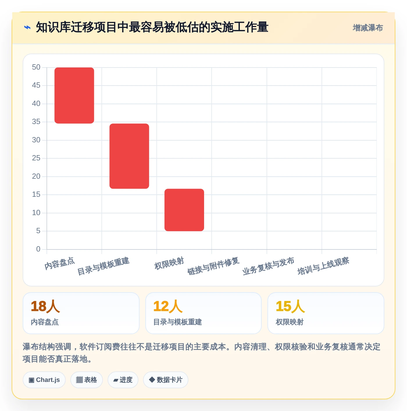 2026年内网知识库大盘点:8款提升团队效率的顶级工具